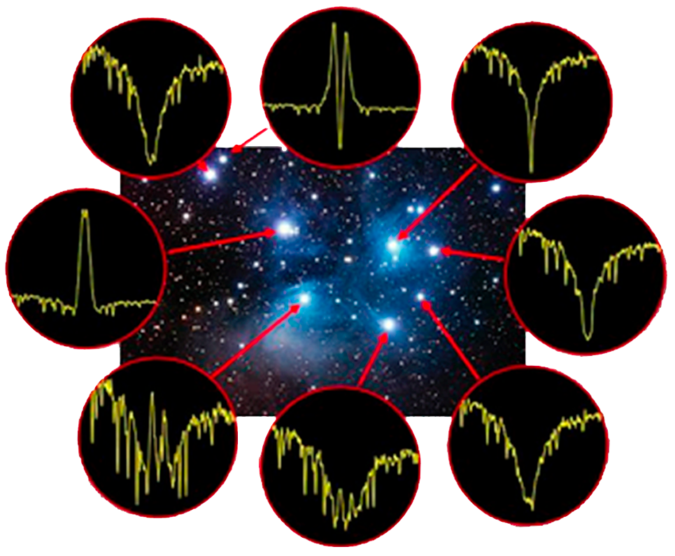 Pleiades stars spectra